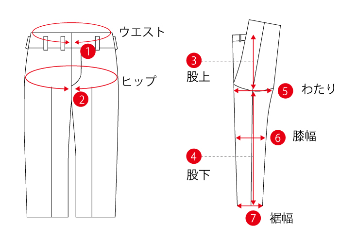 パンツのサイズの図り方